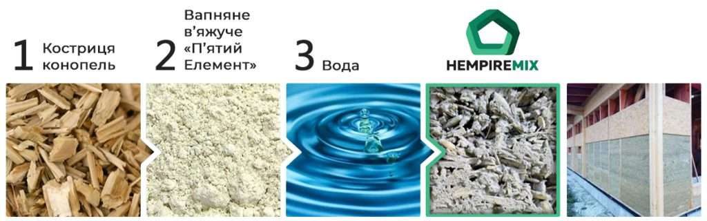 В'яжуче "П'ятий Елемент"