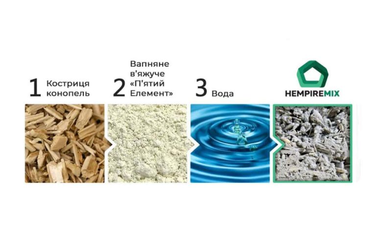 Hempire Mix – революція в будівництві!