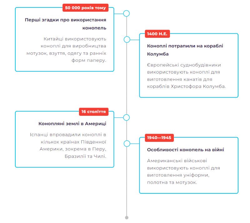 Історія міжнародного дня конопель